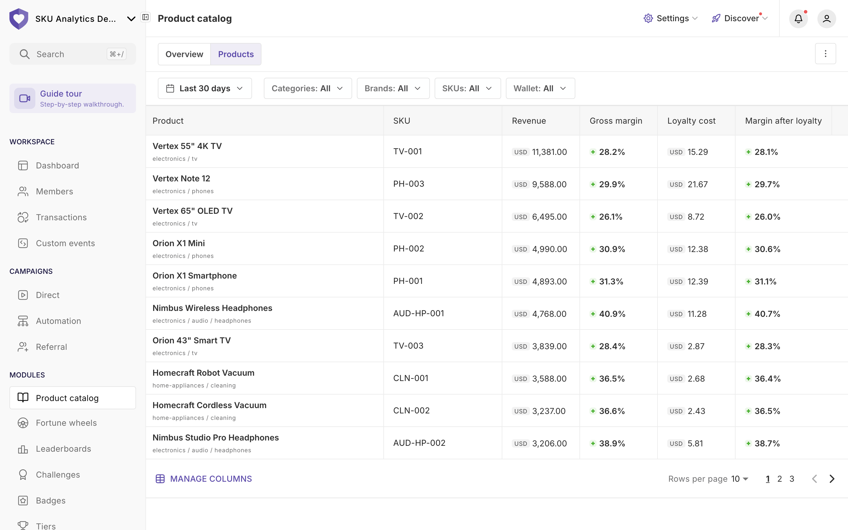Products tab: list of SKUs with revenue, gross margin, loyalty cost and margin after loyalty